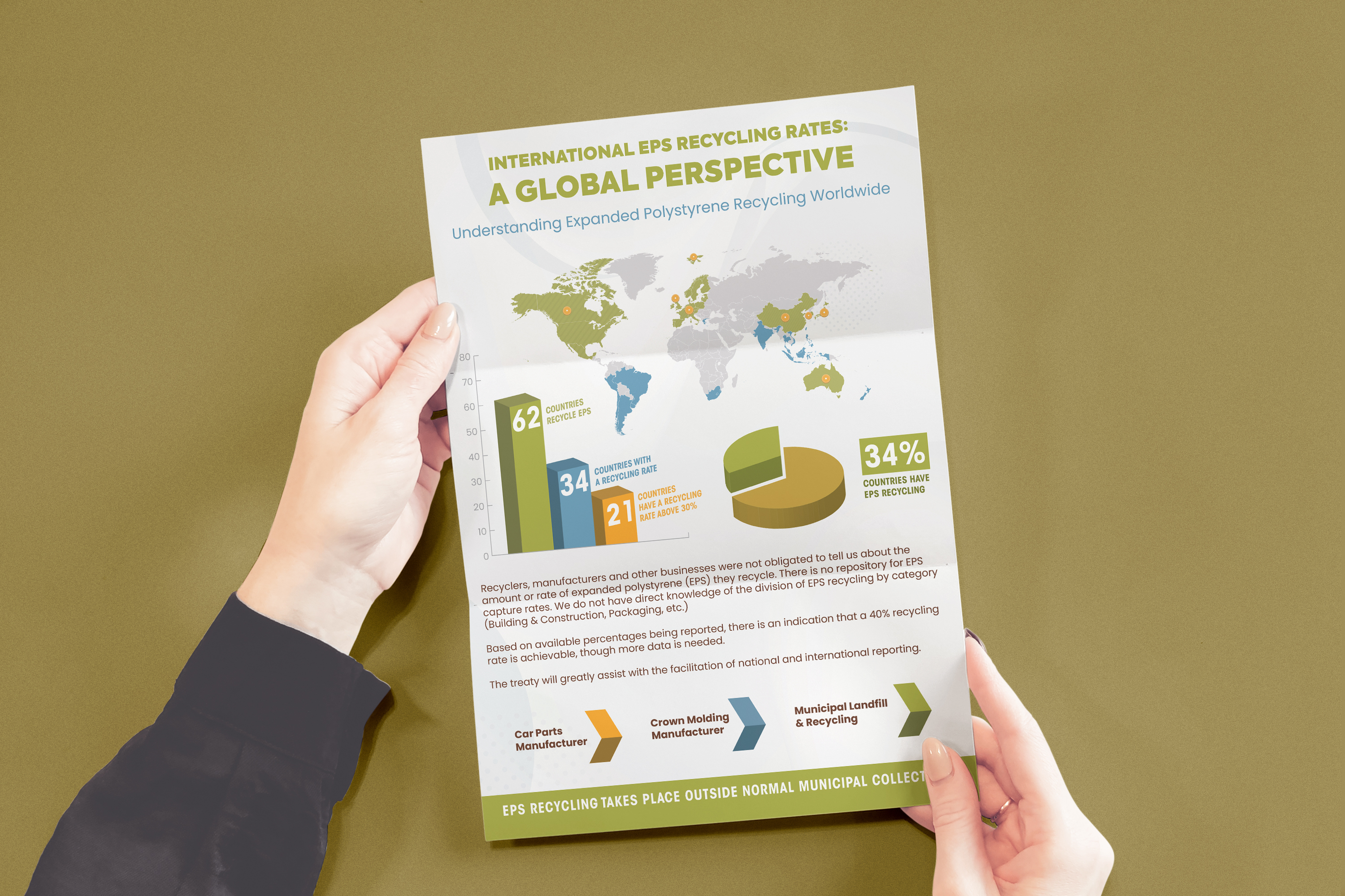 Infographic Design by Designed by MS for EPS-IA | Design #34012162