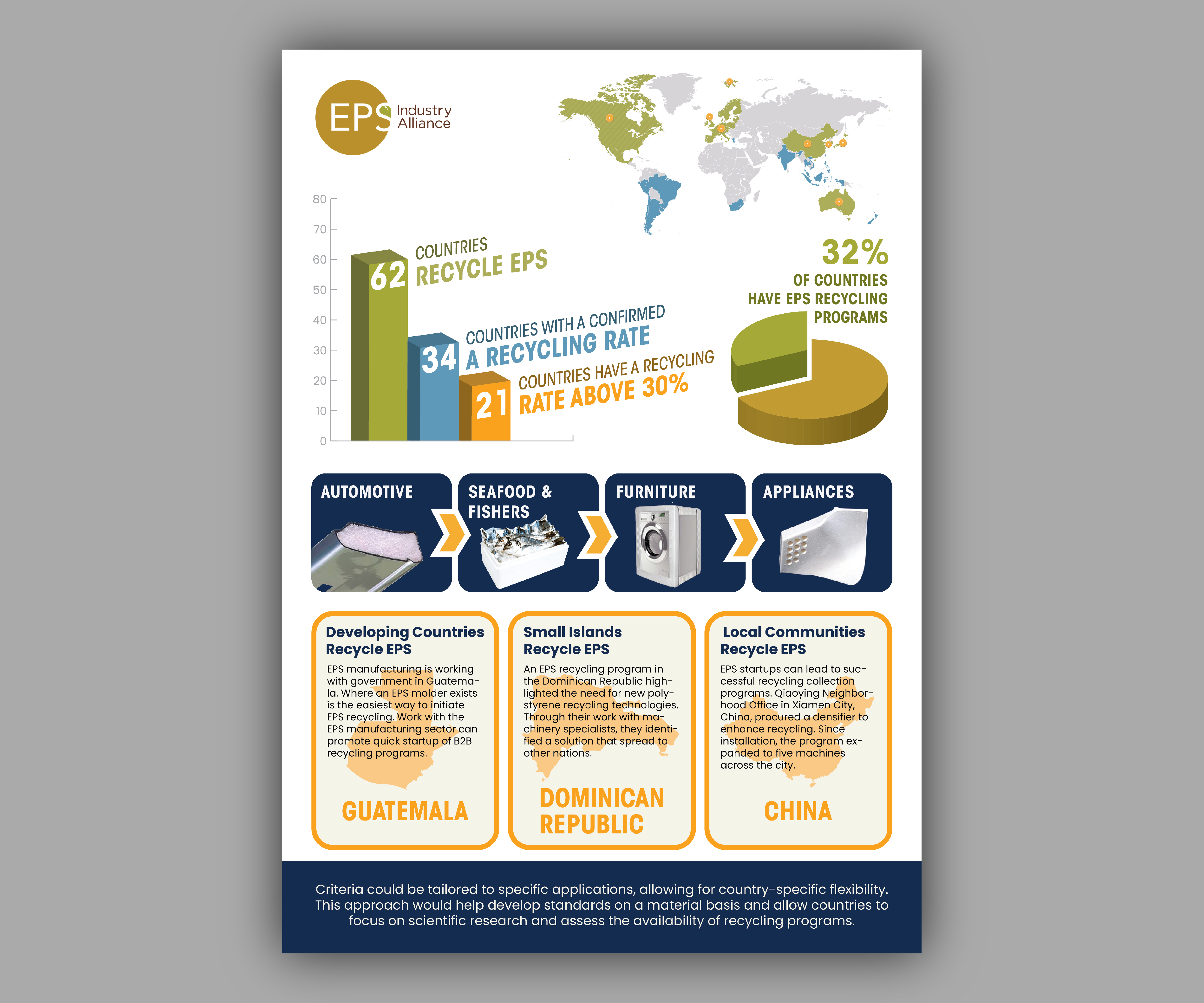 Infographic Design by Designed by MS for EPS-IA | Design #34015597