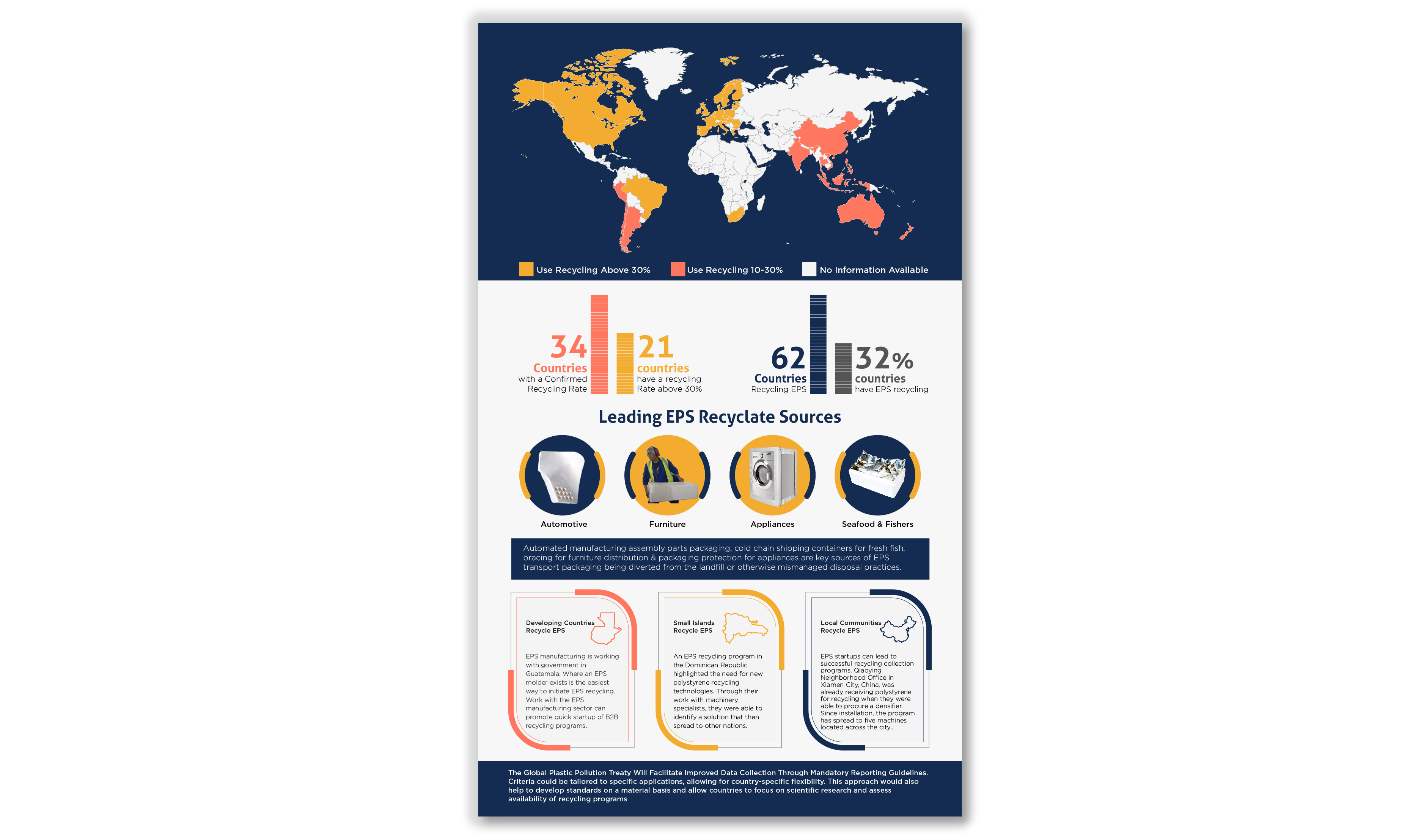 Infographic Design by syed2024 for EPS-IA | Design #34020550