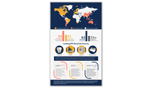 Infographic Design by syed2024