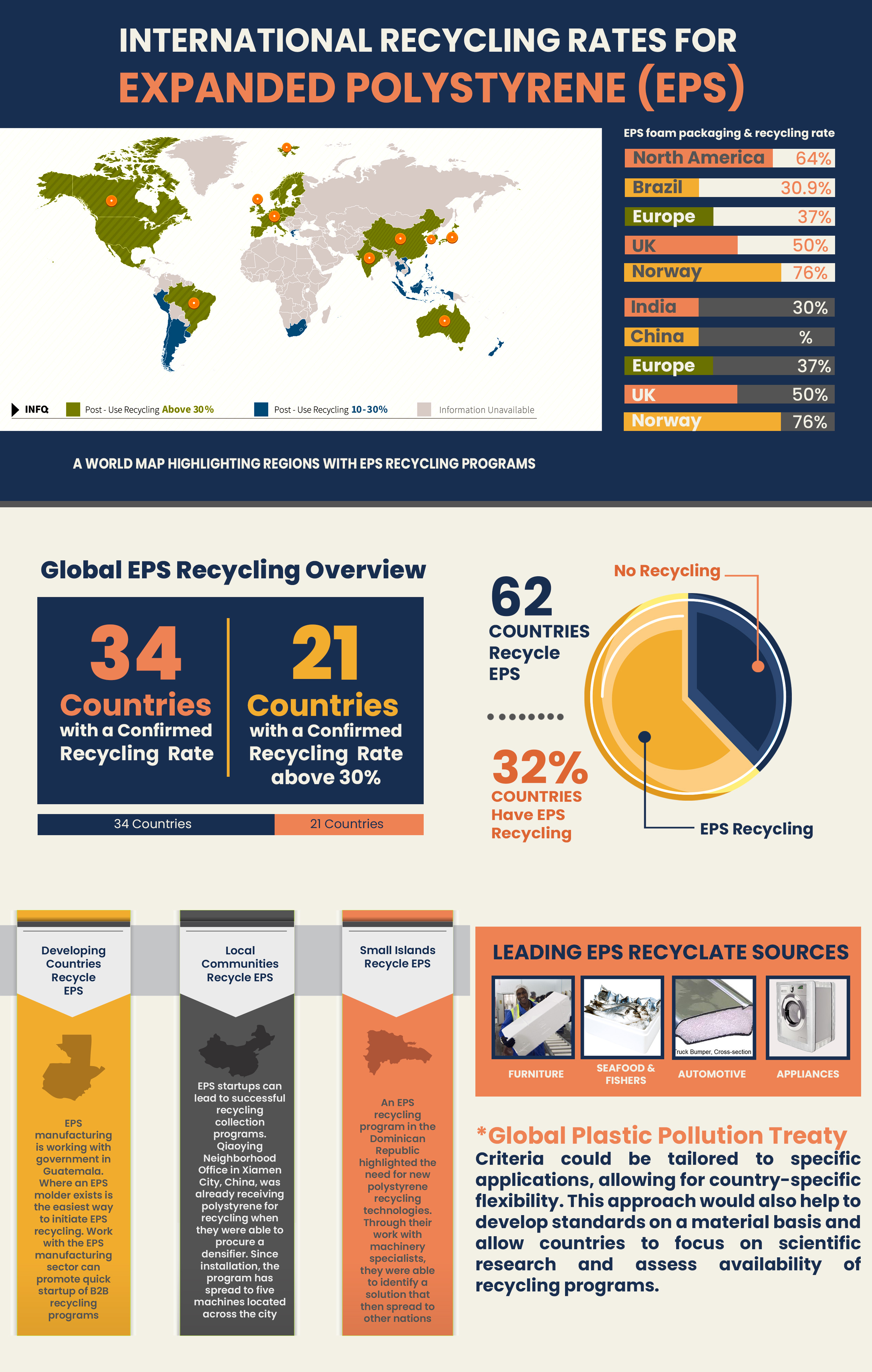 Infographic Design by austin art for EPS-IA | Design #34023311