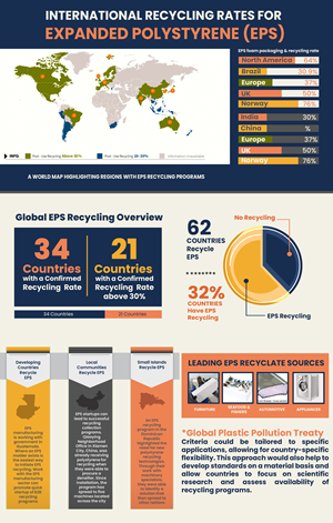 Infographic Design by austin art for EPS-IA | Design: #34023311