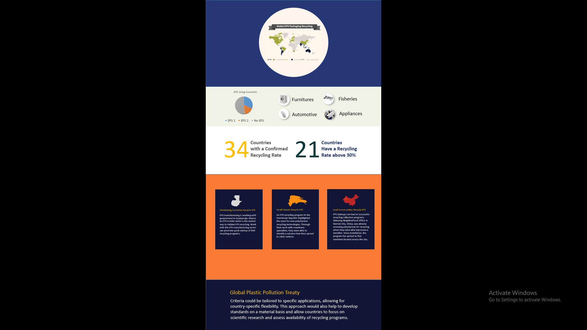 Infographic Design by Hossain M. Rezwan for EPS-IA | Design #34021372