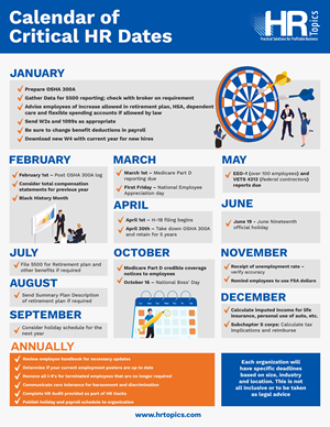 Infographic Design by kenrico for HR Topics | Design: #34134620