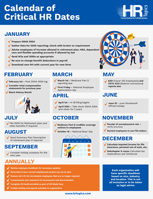 Infographic Design by kenrico for HR Topics | Design: #34136367