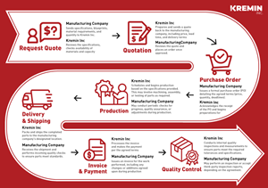 Infographic Design by Kartik 41 for this project | Design: #34100582