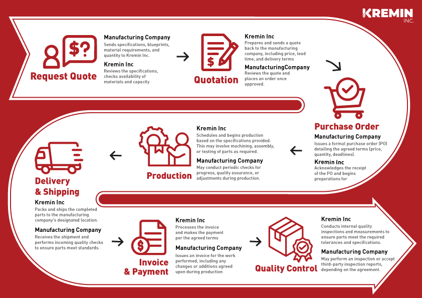 Infographic Design by Kartik 41 for this project | Design #34100595