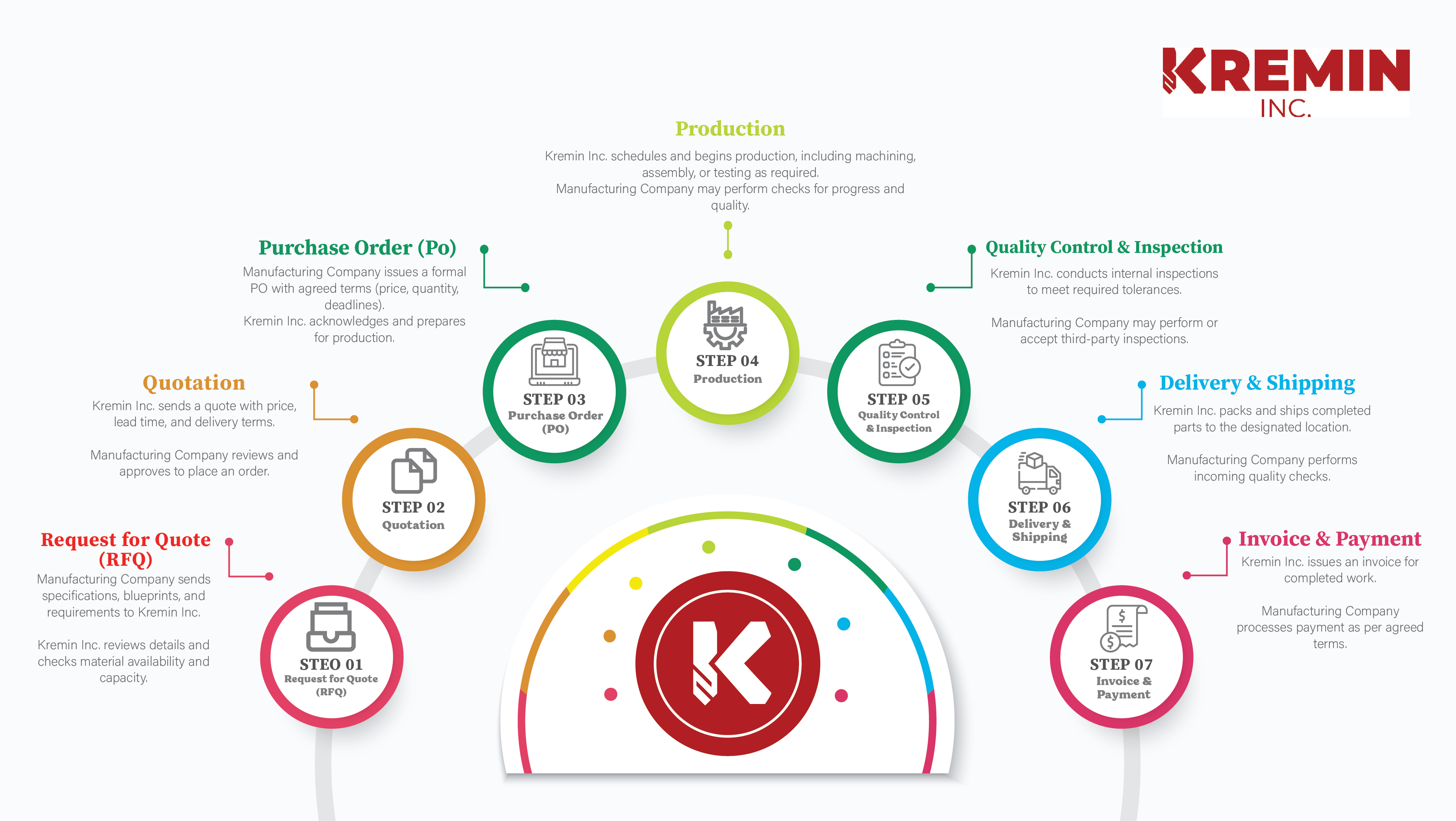 Diseño Infográfico por Creative Arif para este proyecto | Diseño #34116320