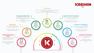 Diseño Infográfico por Creative Arif para este proyecto | Diseño #34116320