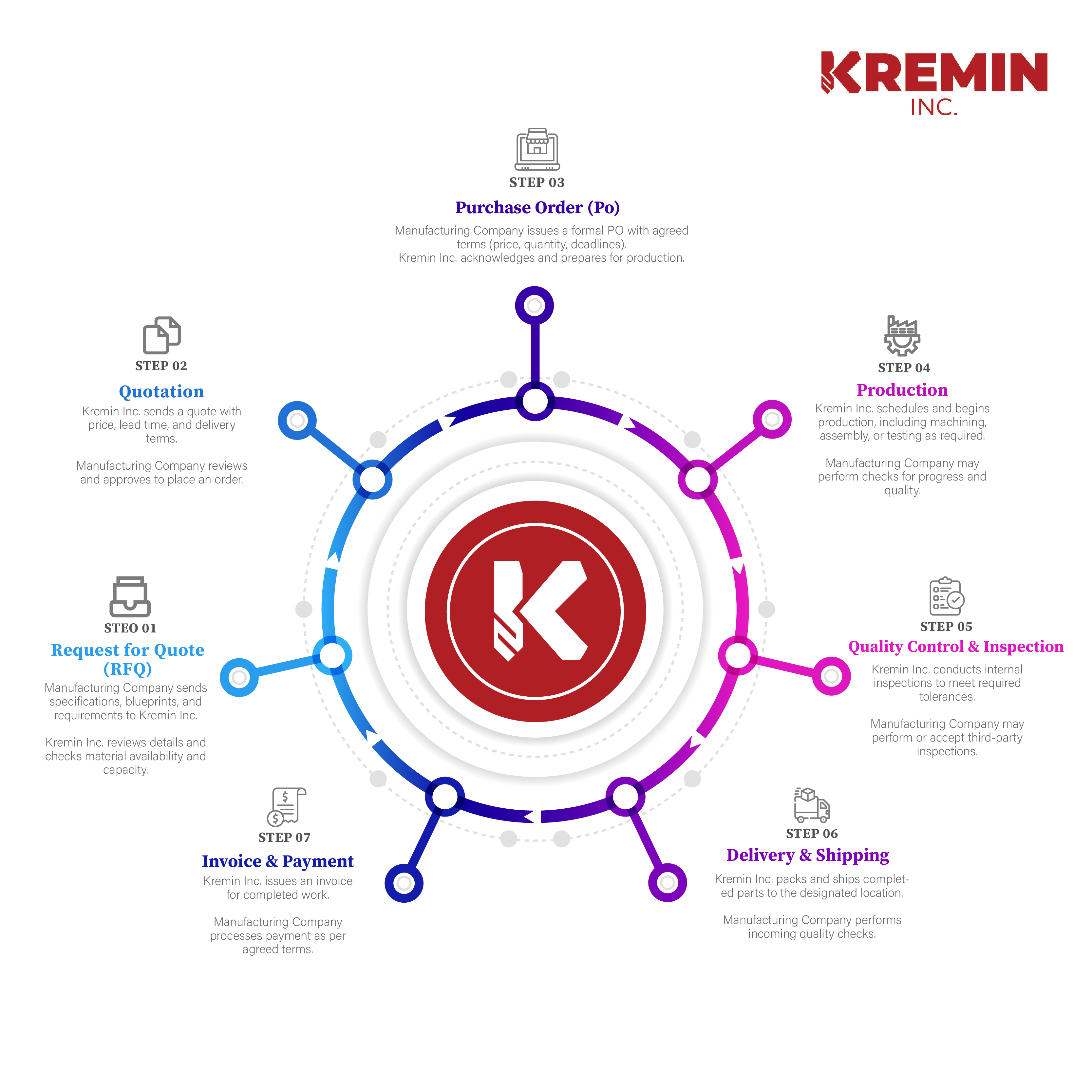 Infographic Design by Creative Arif for this project | Design #34117925