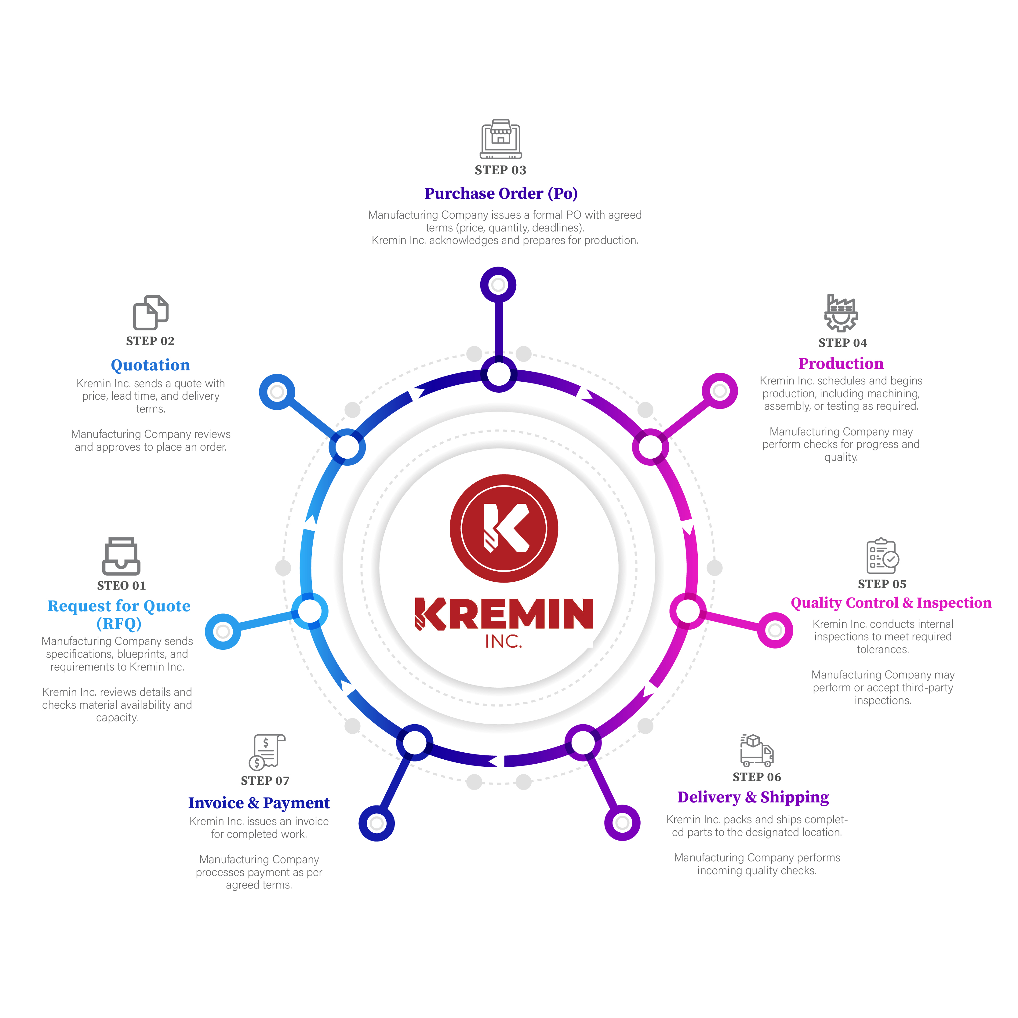 Infographic Design by Creative Arif for this project | Design #34117930