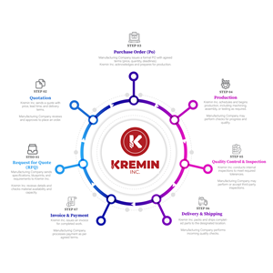 Infographic Design by Creative Arif for this project | Design: #34117930