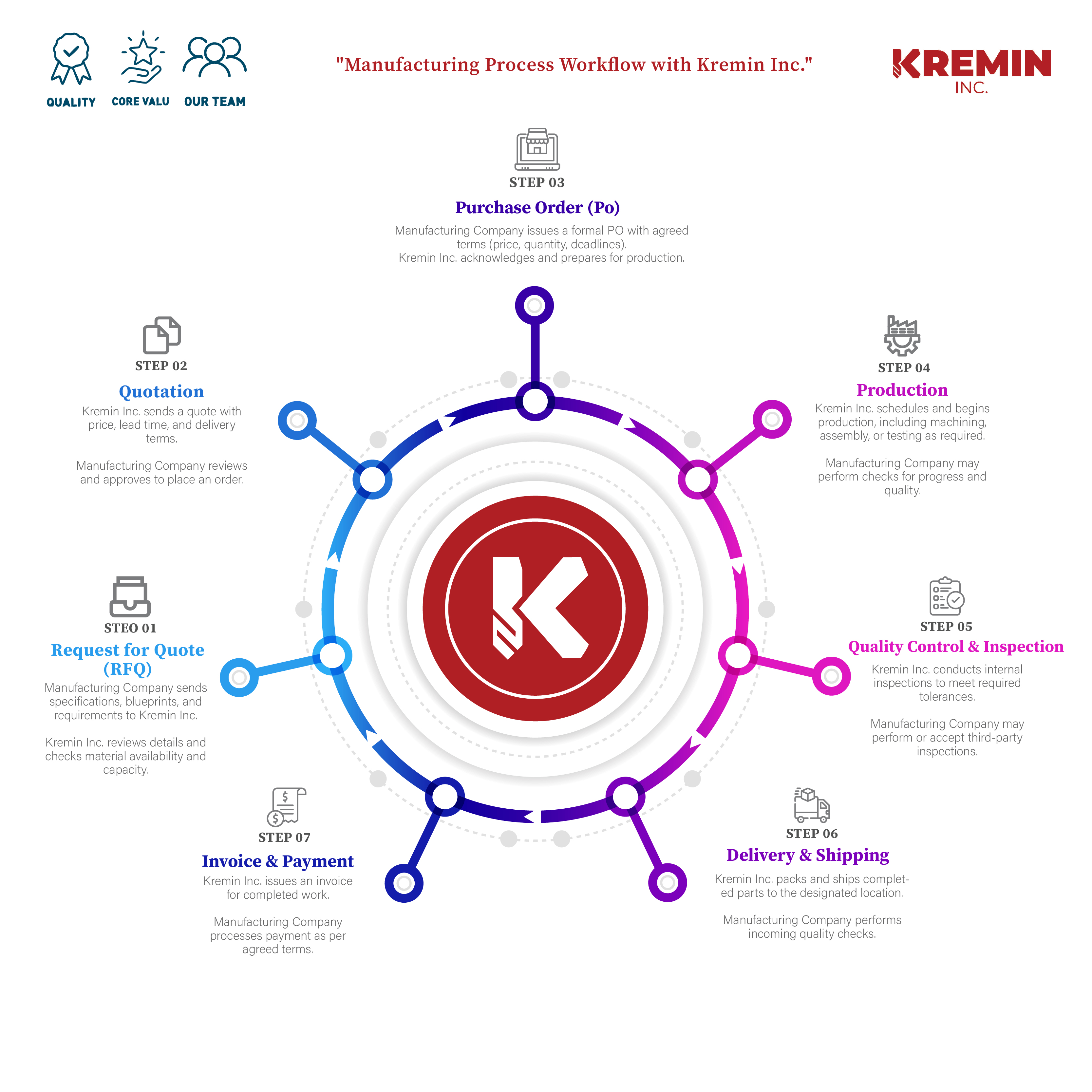 Infografik-Design von Creative Arif für dieses Projekt | Design #34117979