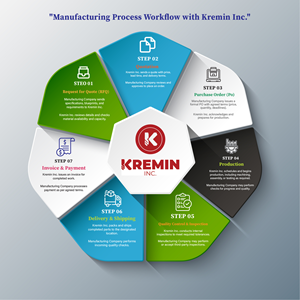 Infographic Design by Creative Arif for this project | Design: #34121035