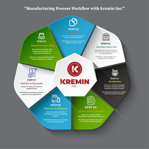 Infographic Design by Creative Arif for this project | Design: #34121193