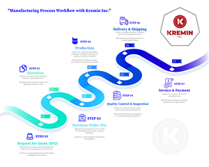 Infographic Design by Creative Arif for this project | Design: #34121728