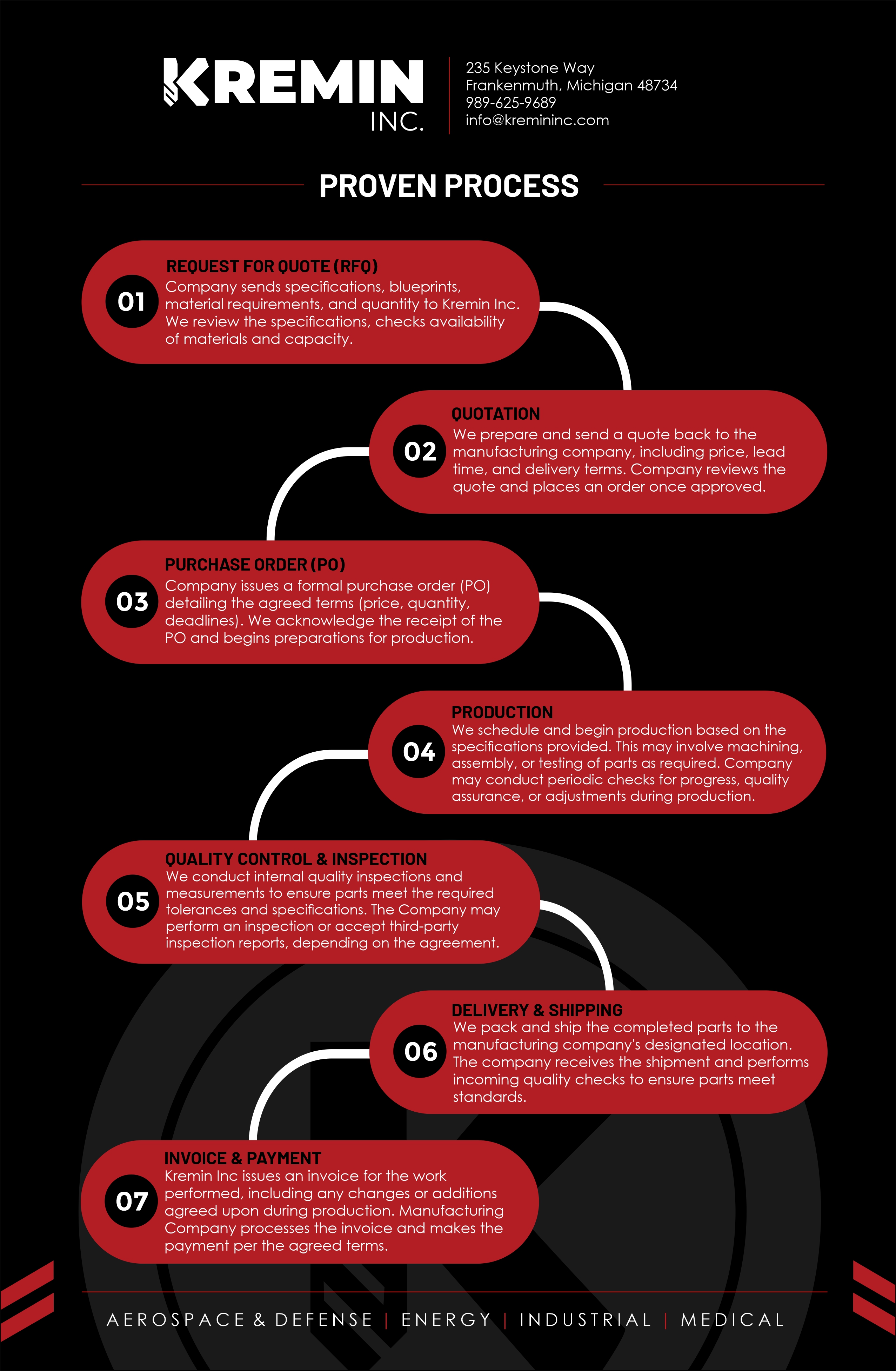 Diseño Infográfico por Grip19 para este proyecto | Diseño #34103290