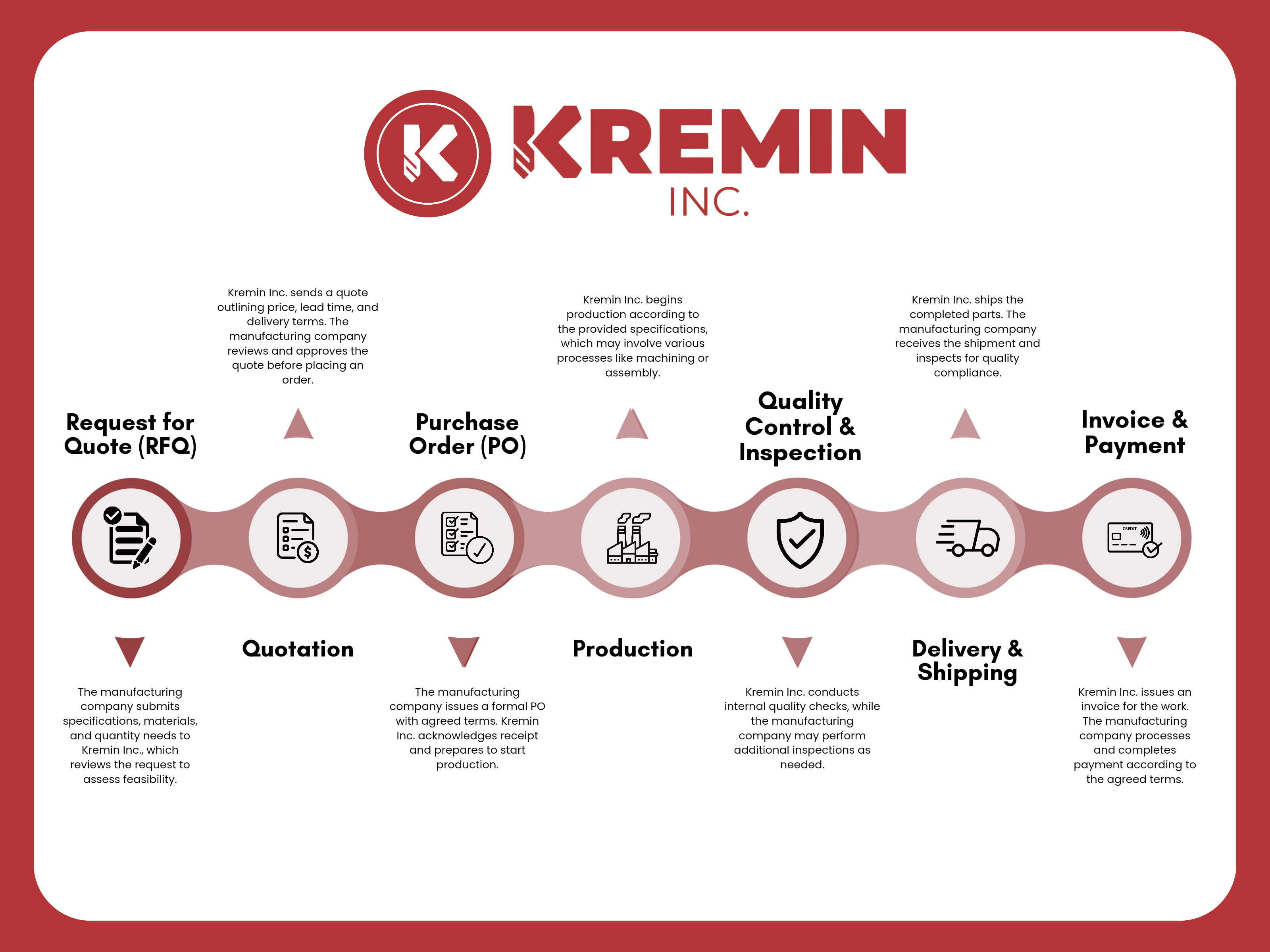 Infographic Design by Custom A for this project | Design #34121950