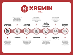 Diseño Infográfico por Custom A para este proyecto | Diseño #34121950