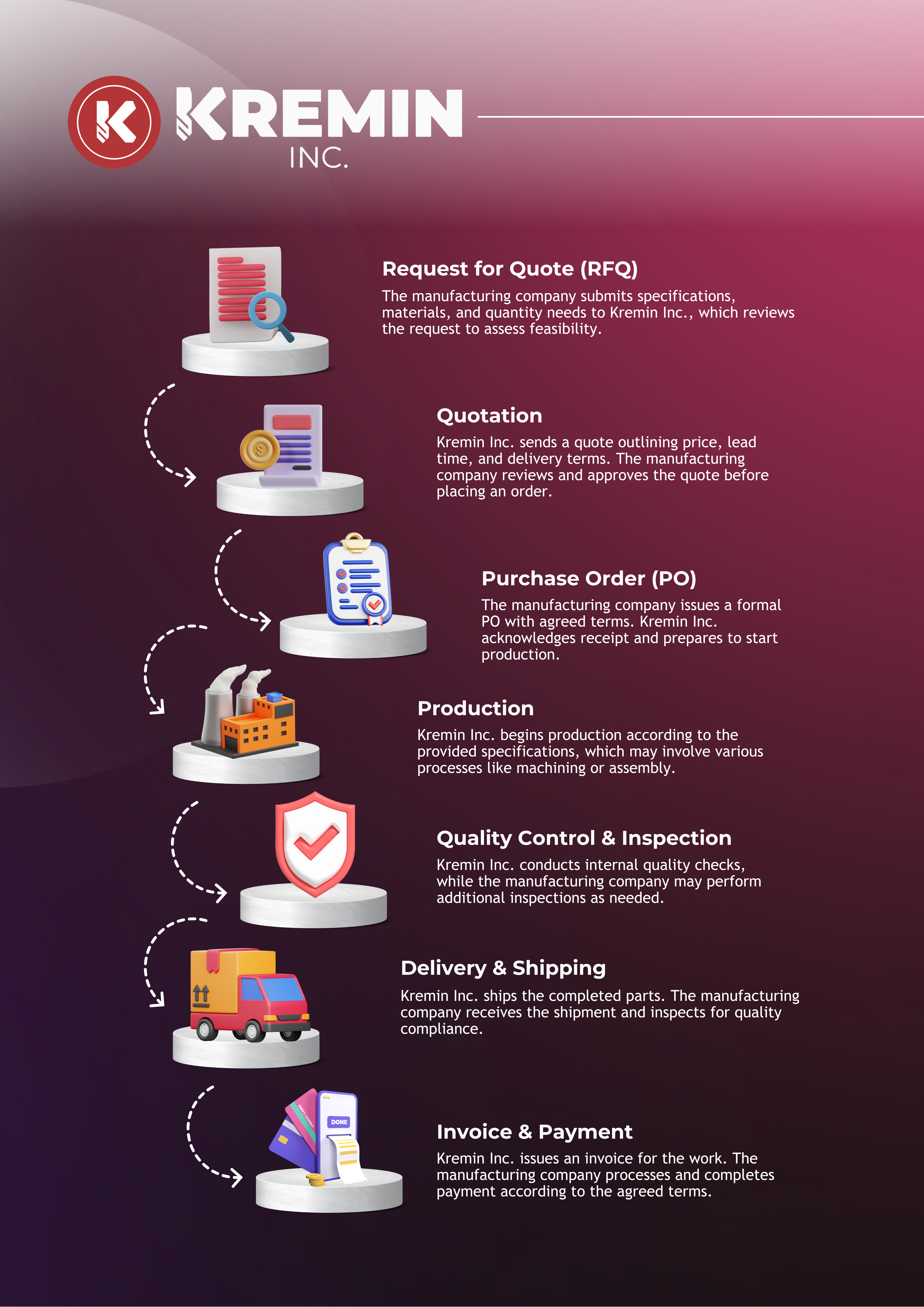 Design Infographie par Custom A pour ce projet | Design #34121951