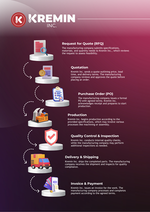 Infographic Design by Custom A for this project | Design: #34121951