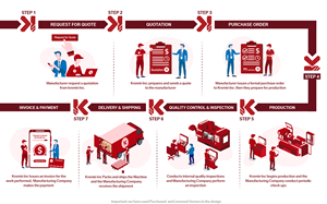 Infographic Design by Rickyy for this project | Design: #34107252