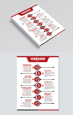Infographic Design by Dzhafir for this project | Design: #34085934
