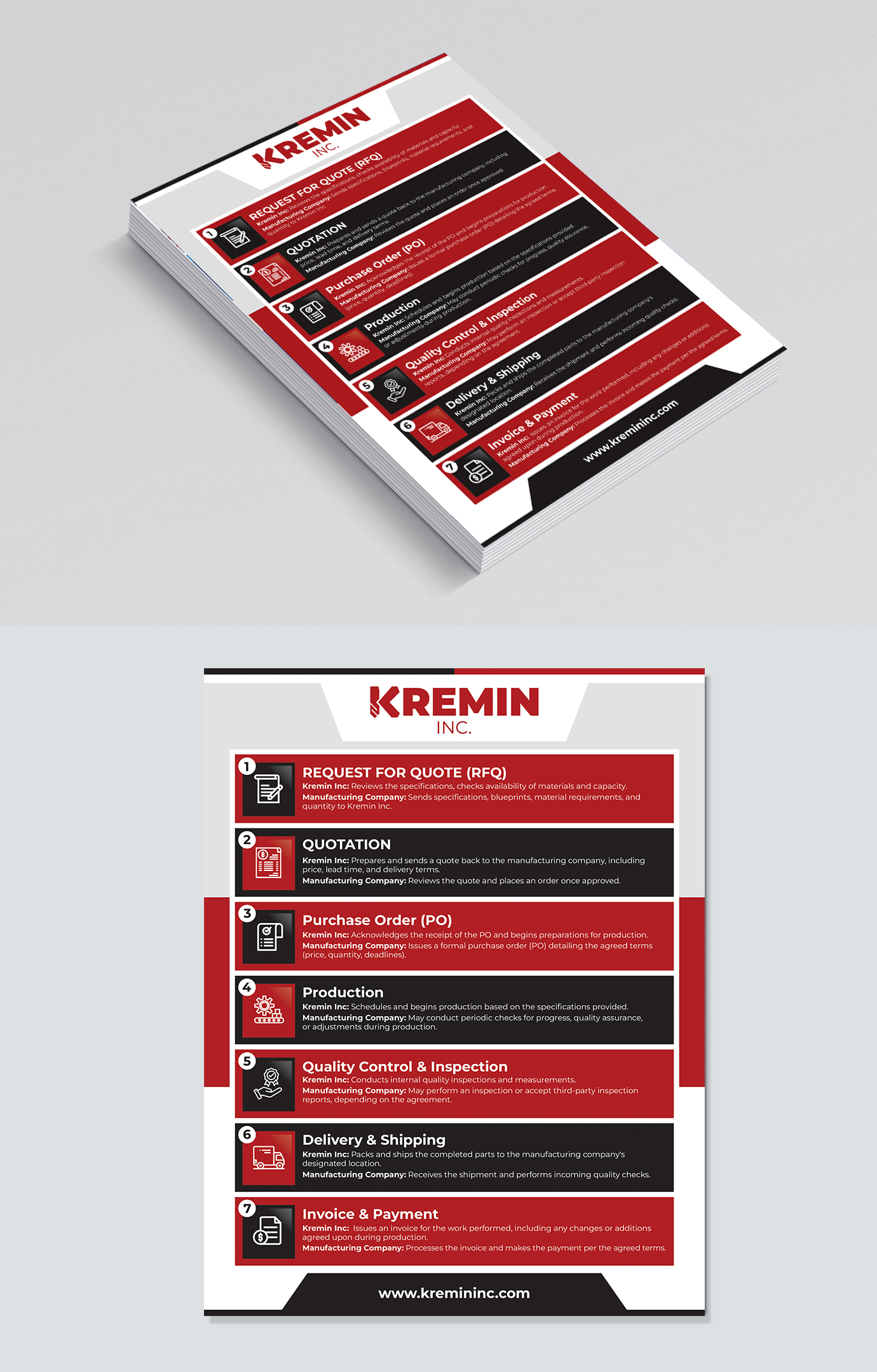 Infographic Design by Dzhafir for this project | Design #34085935