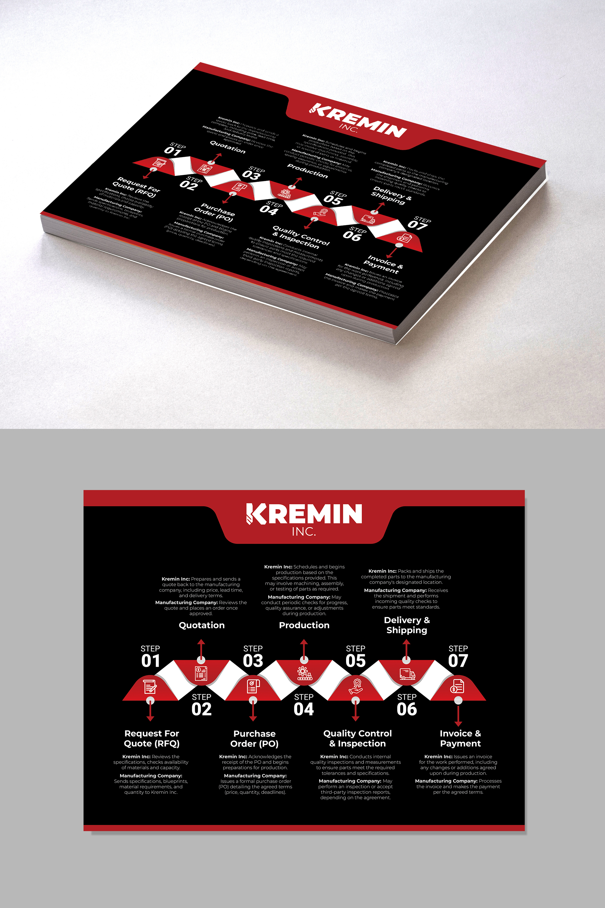 Infographic Design by Dzhafir for this project | Design #34085936