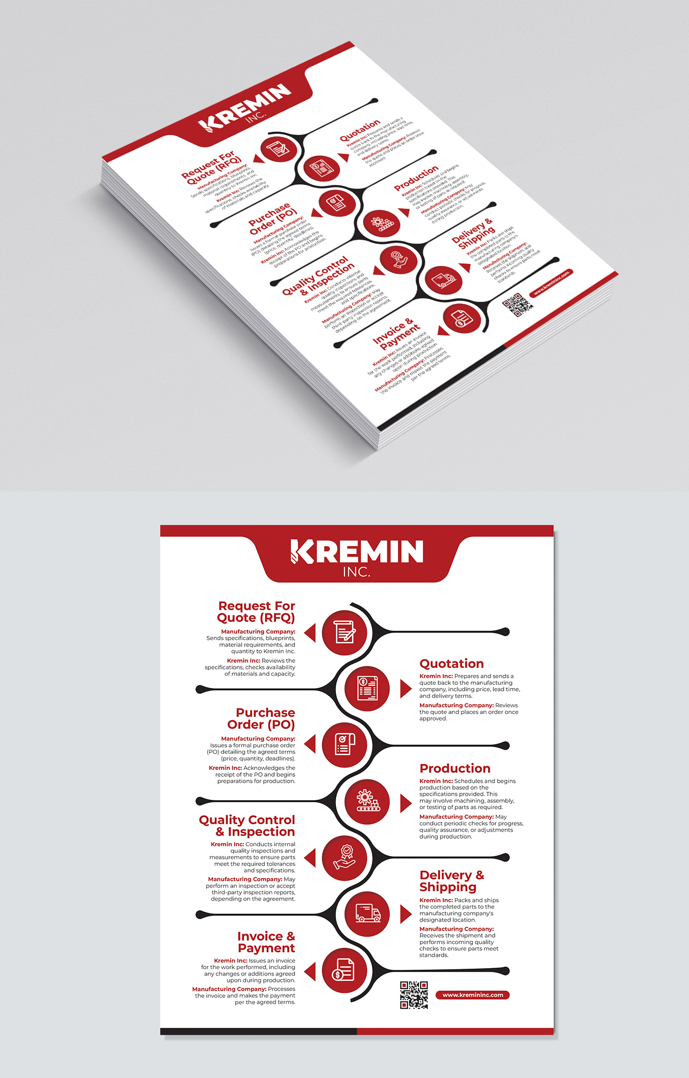 Infographic Design by Dzhafir for this project | Design #34099864