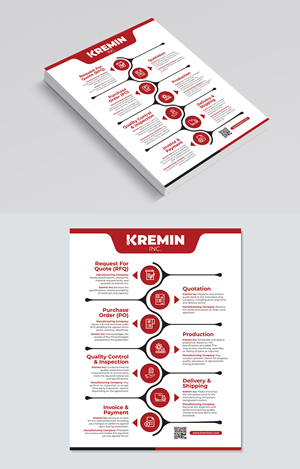 Infographic Design by Dzhafir for this project | Design: #34099864