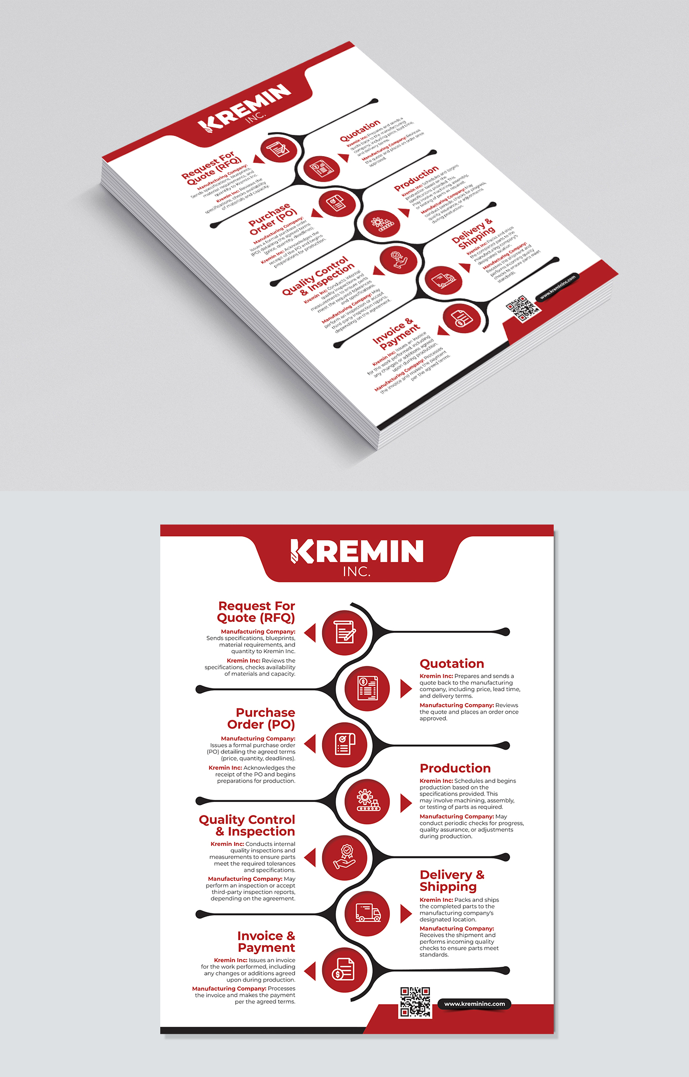 Diseño Infográfico por Dzhafir para este proyecto | Diseño #34099865