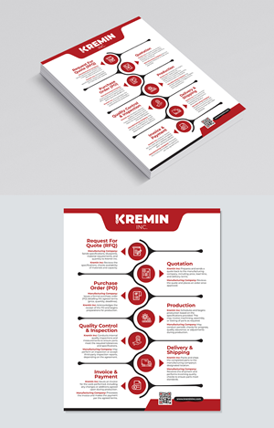 One page - Proven Process info Graphic