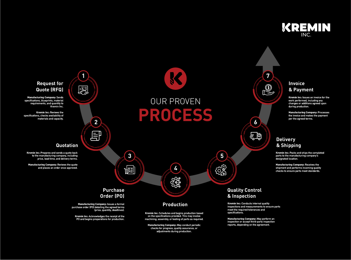 Infographic Design by Pixper for this project | Design #34096630