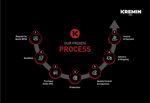 Infographic Design by Pixper for this project | Design: #34096631