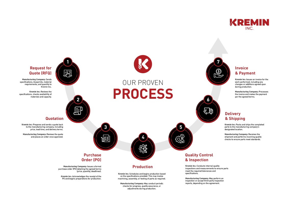 Infographic Design by Pixper for this project | Design #34096632
