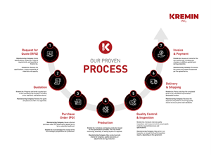 Infographic Design by Pixper for this project | Design: #34096632