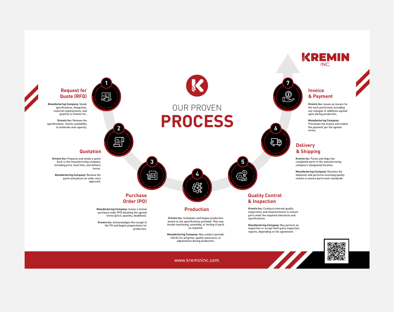 Infographic Design by Pixper for this project | Design #34107307