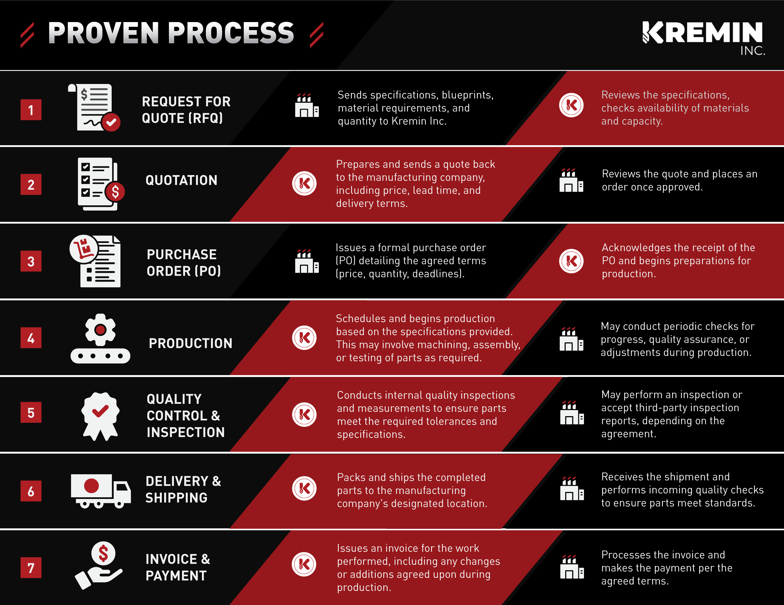 Infographic Design by Sazal for this project | Design #34115486