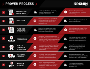 Infographic Design by Sazal for this project | Design: #34115486