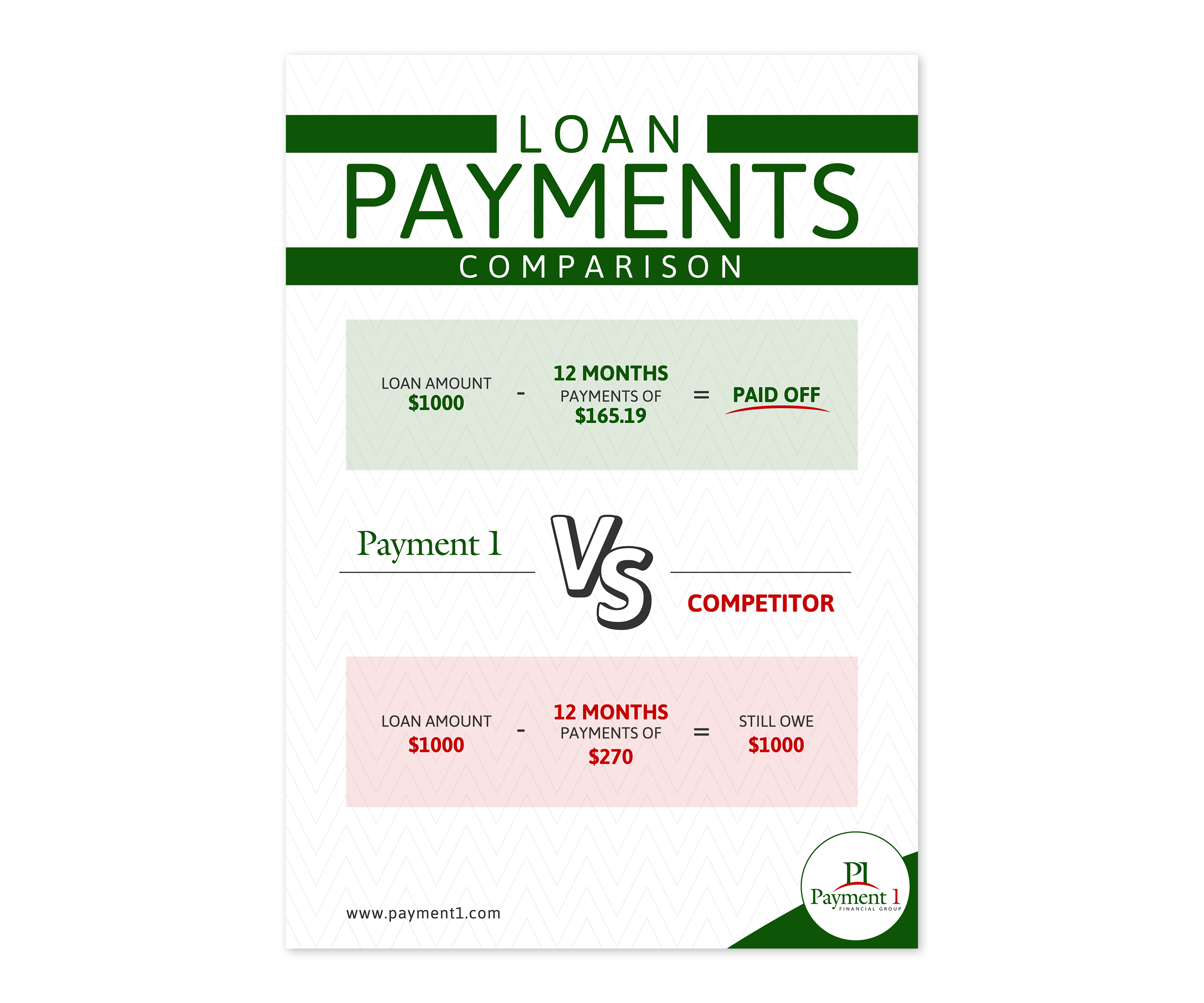 Flyer Design by Emmi for Payment 1 Financial | Design #34123919