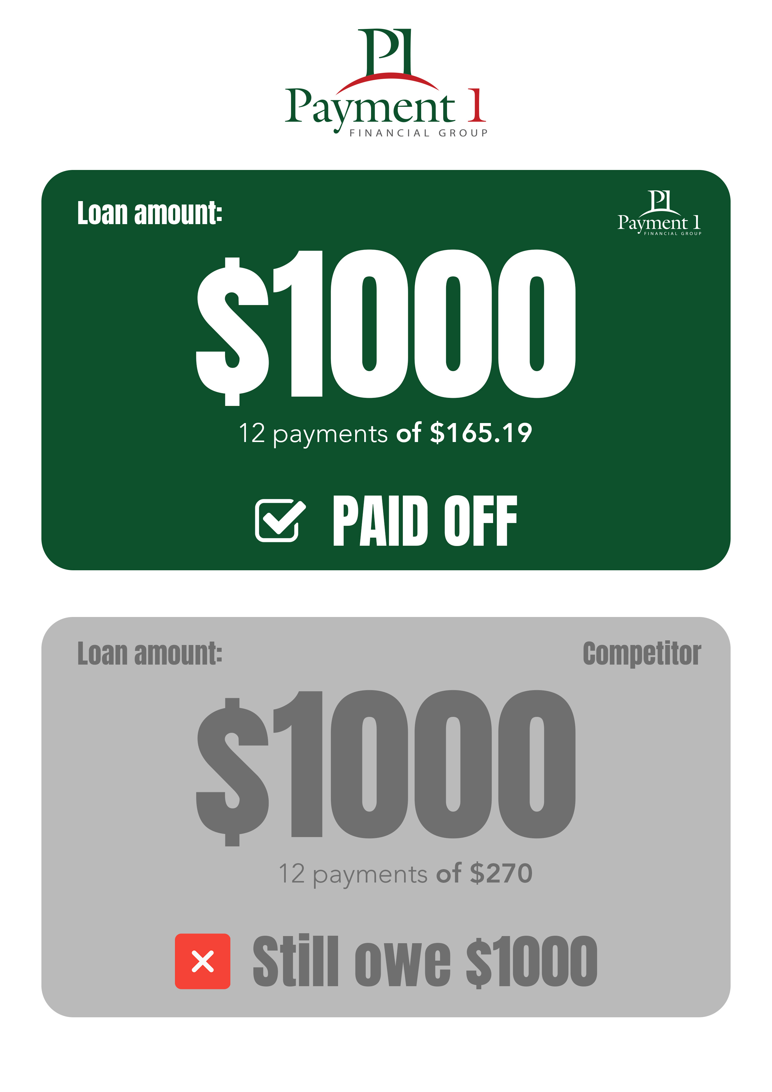 Design de Flyer par Jhei pour Payment 1 Financial | Design #34086830