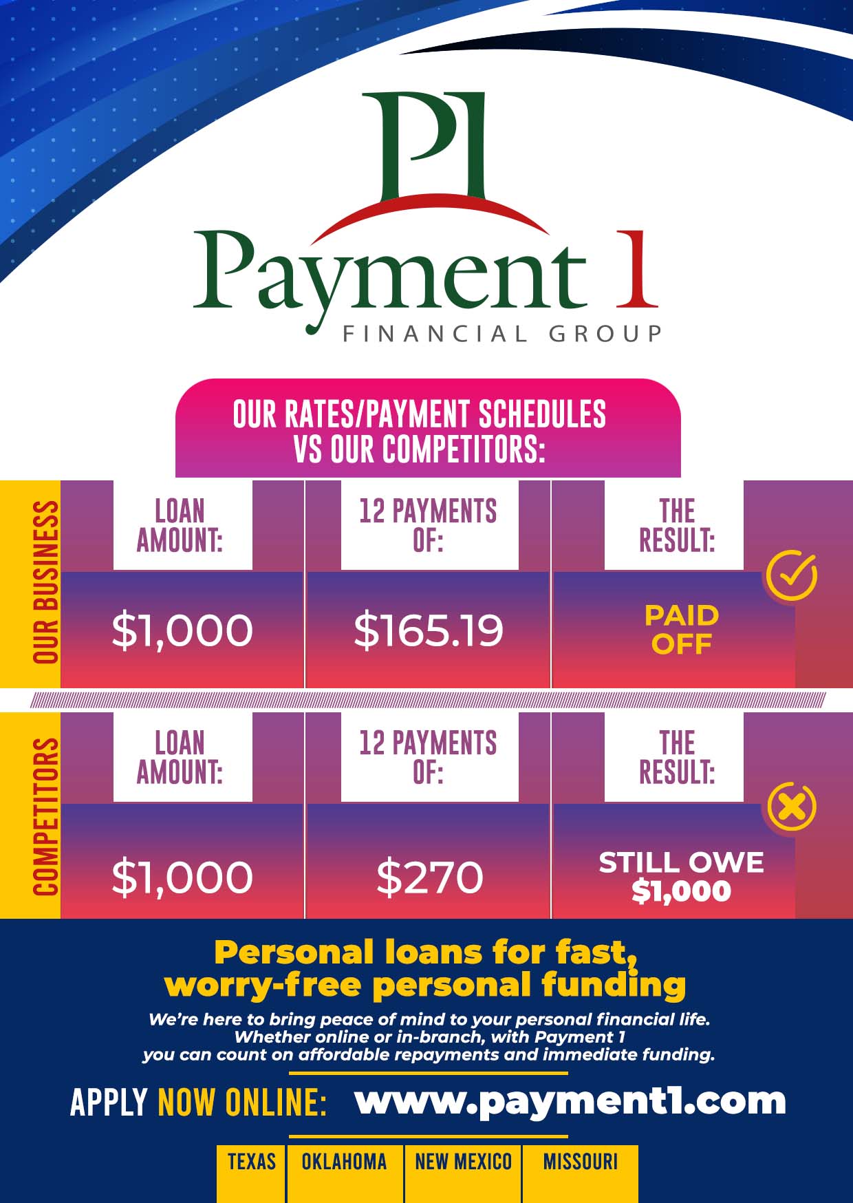 Flyer Design by SelfMade Graphics for Payment 1 Financial | Design #34117626