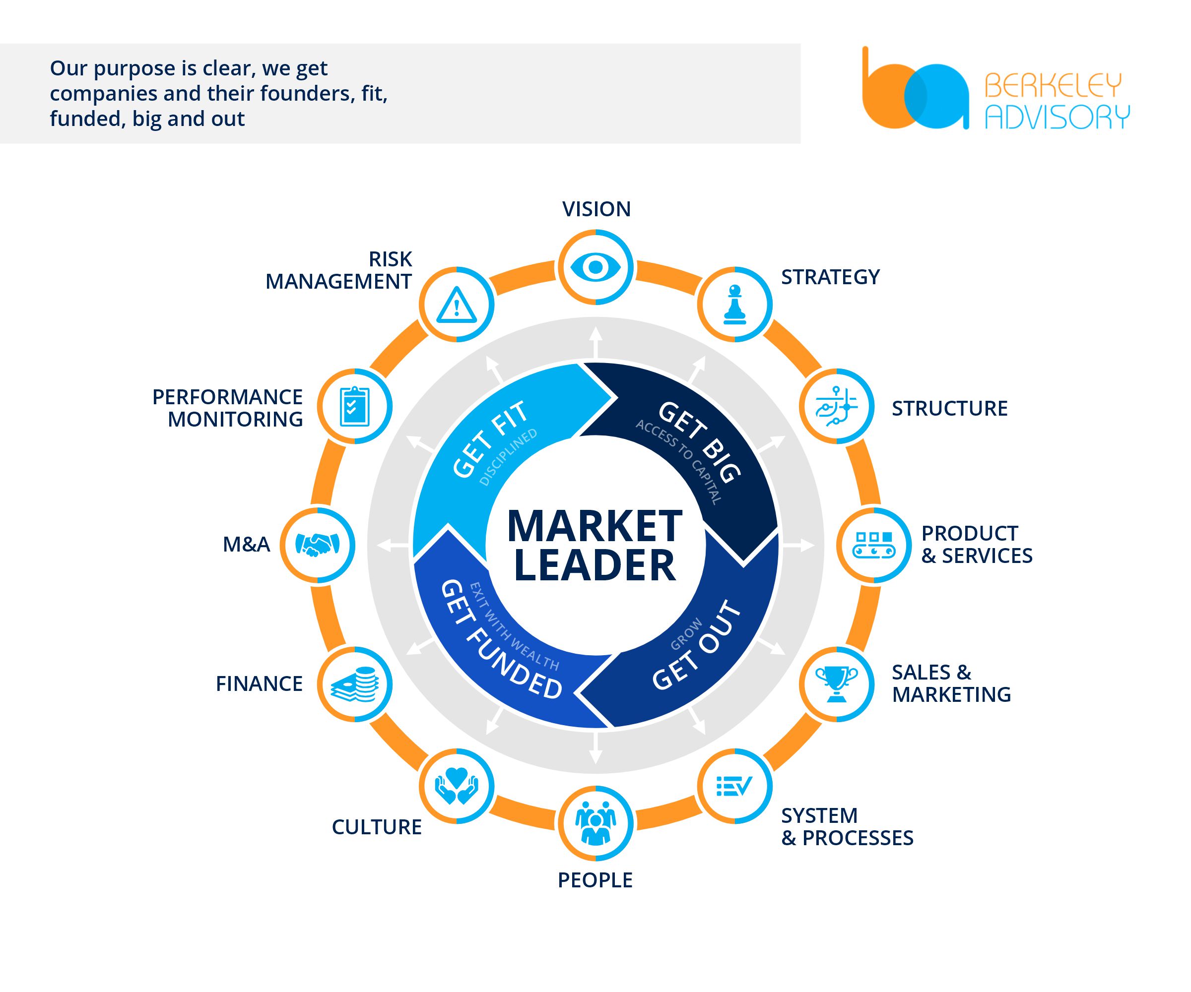 Graphic Design by fian beesignar for this project | Design #34368037