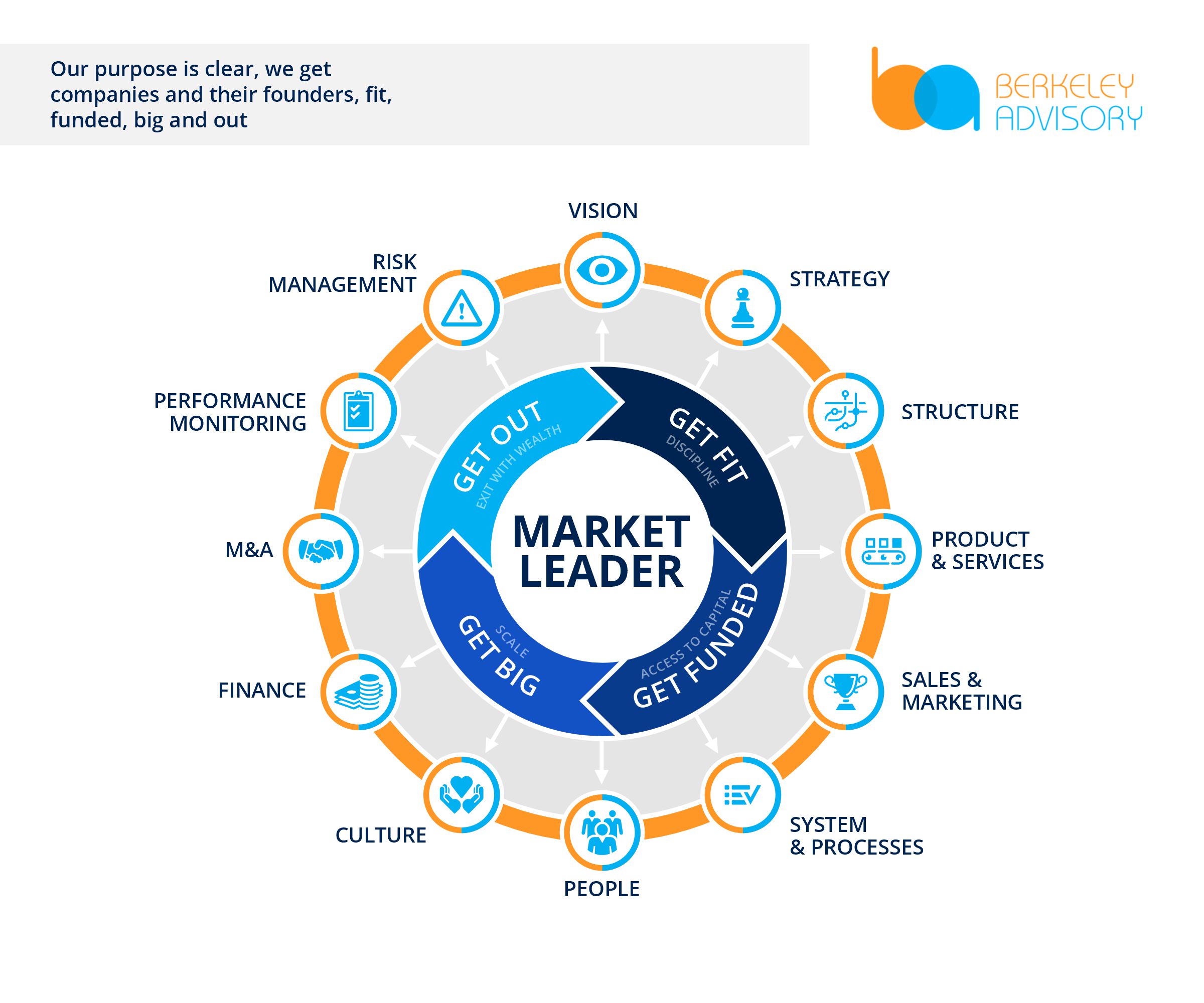 Design Graphique par fian beesignar pour ce projet | Design #34687832