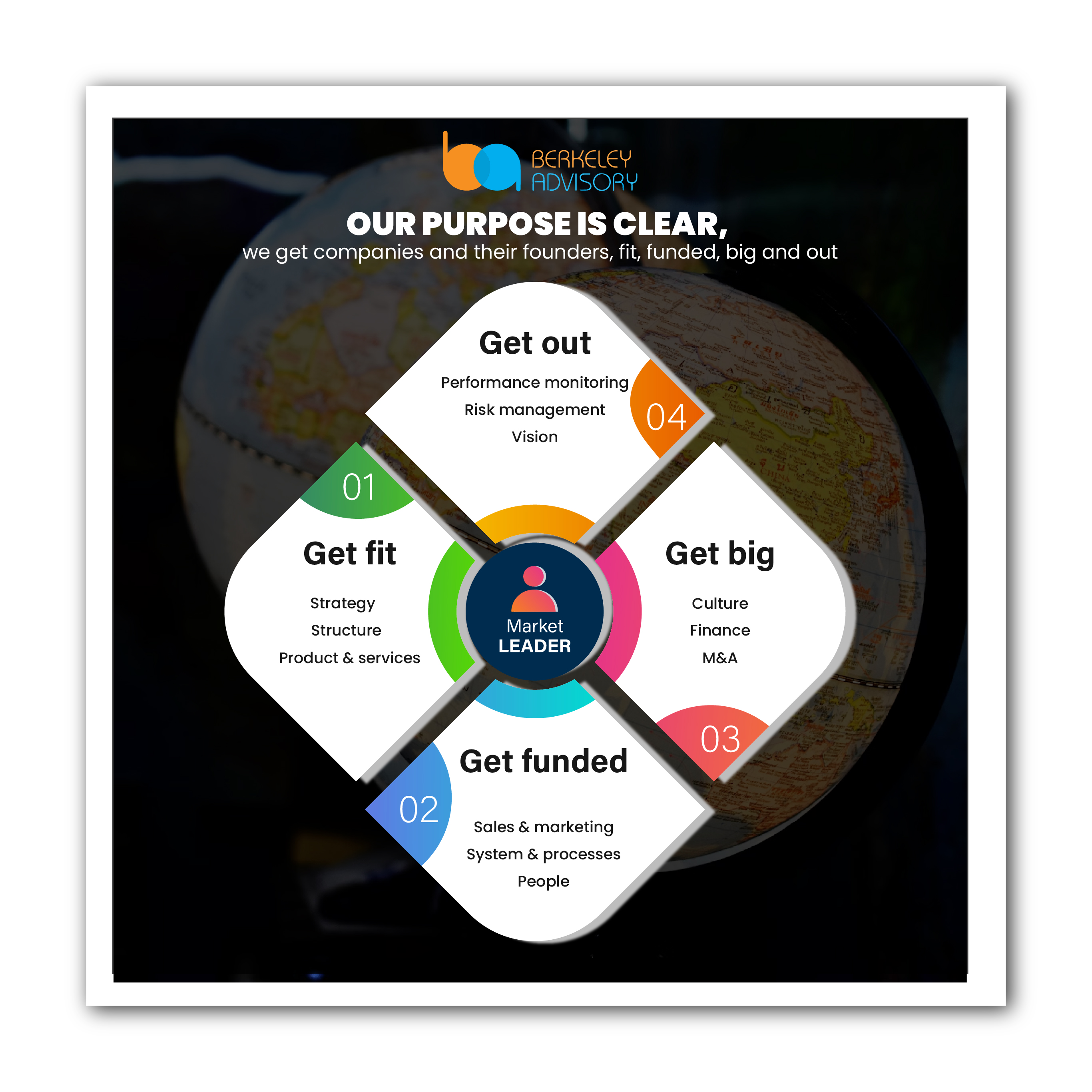 Diseño Gráfico por Janvi Gorad para este proyecto | Diseño #34128221