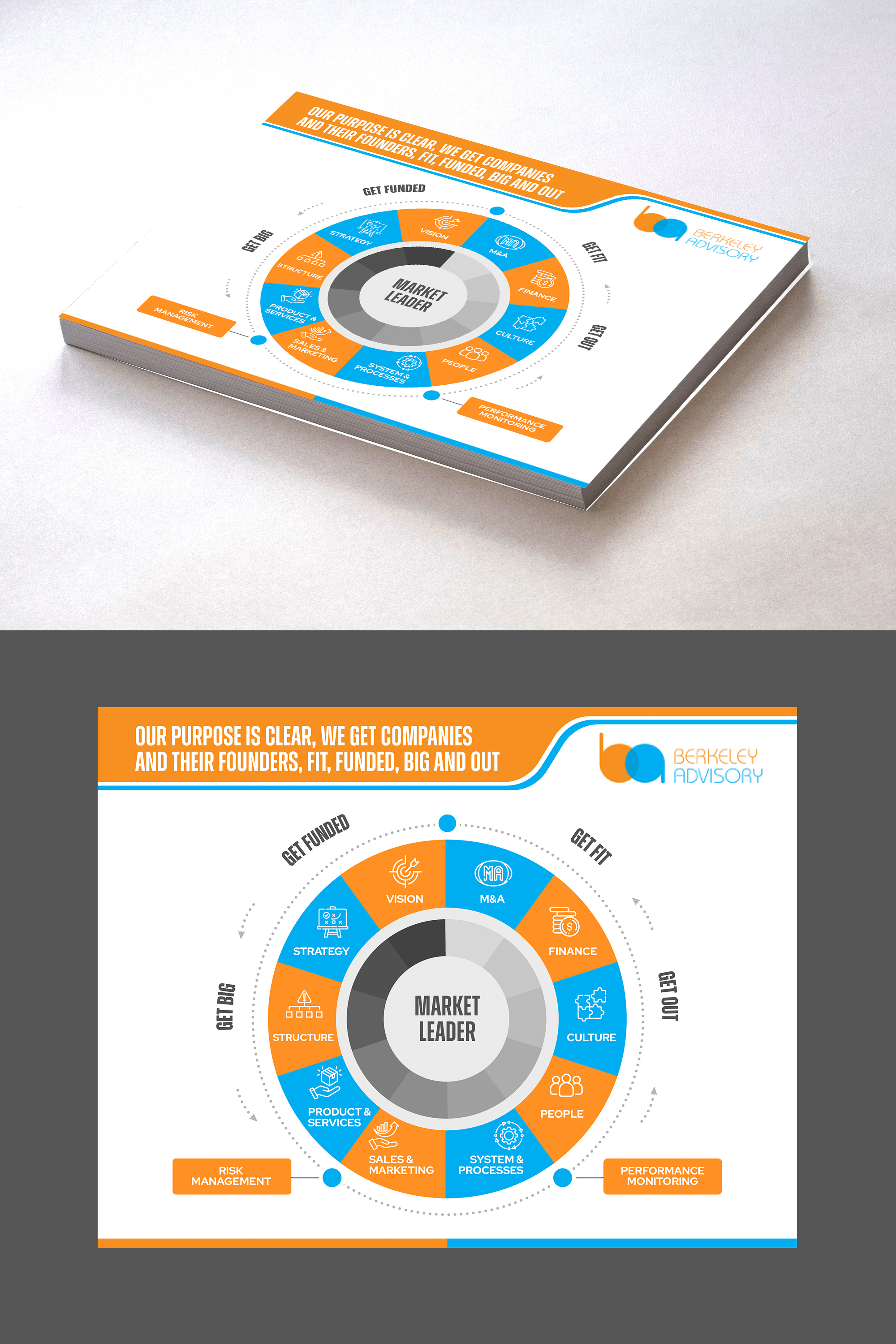Diseño Gráfico por Dzhafir para este proyecto | Diseño #34126658
