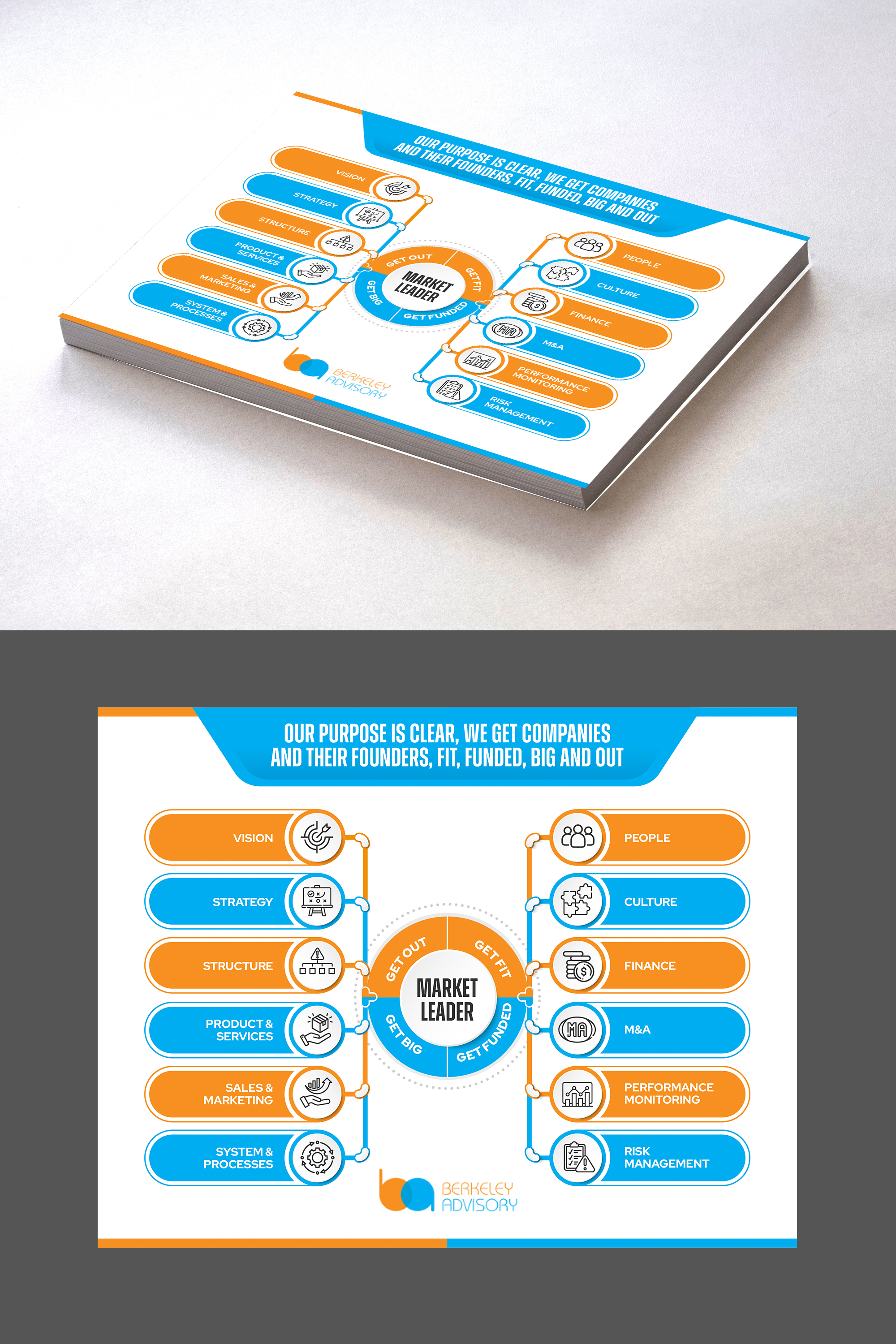 Graphic Design by Dzhafir for this project | Design #34126659