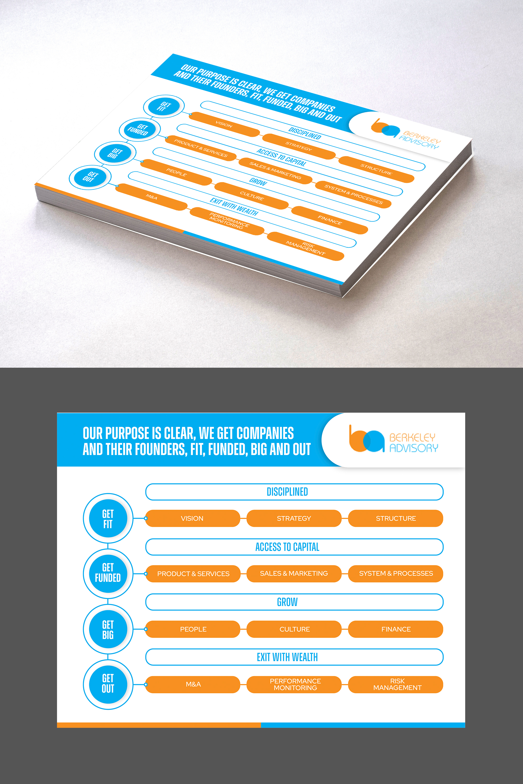 Graphic Design by Dzhafir for this project | Design #34126660