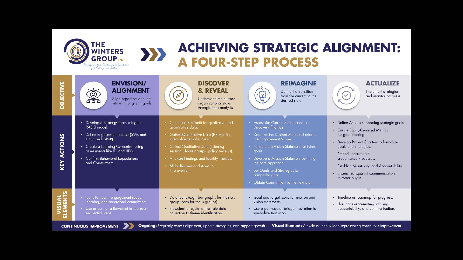 Graphic Design by nitin.kondhare2010 for this project | Design #34112751